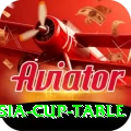 asia cup table Elite v5.0.5