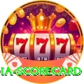 india scorecard Turbo v5.9.2